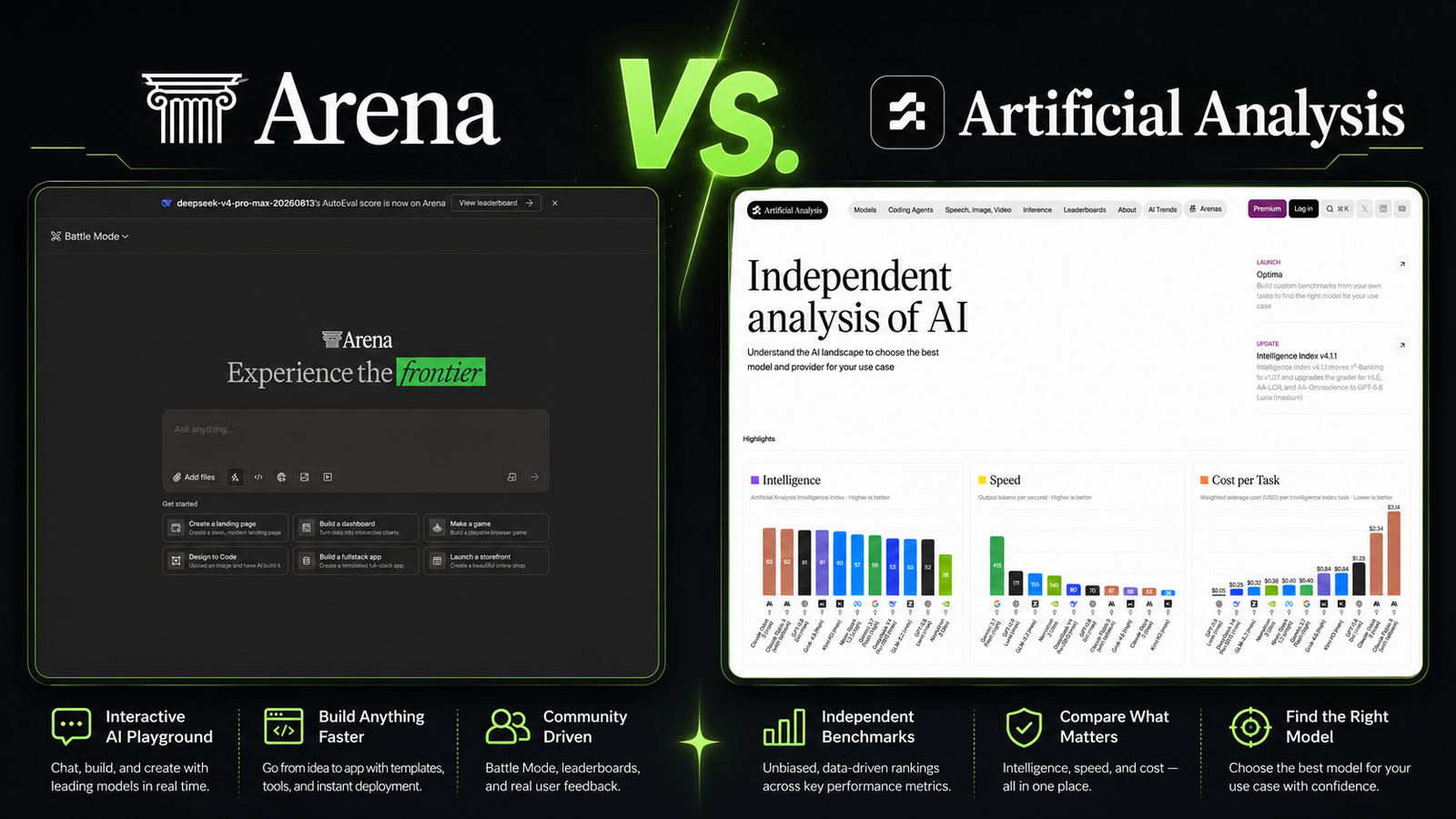 qual ia é melhor? use esses sites e esteja à frente